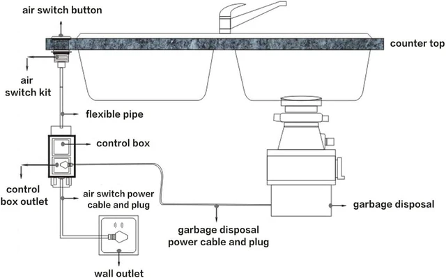 Alt view image 6 of 6 - Sink Top Air Switch Kit Garbage Disposal Part by (SHORT/2.5", Polished Gold)
