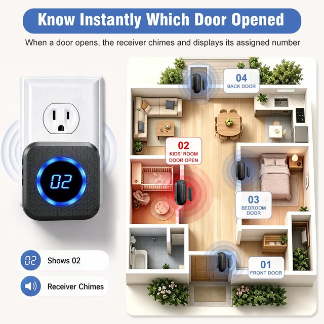 Alt view image 2 of 7 - Door Chime, Know Which Door Opened, Home & Business Entry Chime Door Sensor Chime for Store/Office, Door-Open Alerts for Kids & Elderly, 600 Ft Range, 40 Tones, 5 Volume Levels up to 110 dB