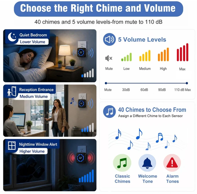 Alt view image 5 of 7 - Door Chime, Know Which Door Opened, Home & Business Entry Chime Door Sensor Chime for Store/Office, Door-Open Alerts for Kids & Elderly, 600 Ft Range, 40 Tones, 5 Volume Levels up to 110 dB
