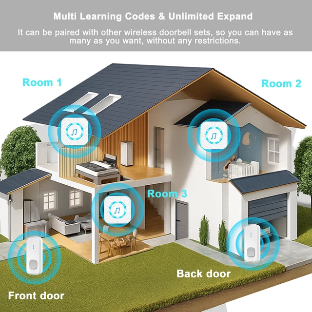 Alt view image 3 of 7 - Wireless Doorbell with 1 Button 1 Receiver,Door Bell,1300FT/400M Ultra-Long Range,55 Chimes 5 Volume,IP55 Waterproof,110 db Extra Loud with Flashing Light,For Home/Classroom/Office/Warehouse