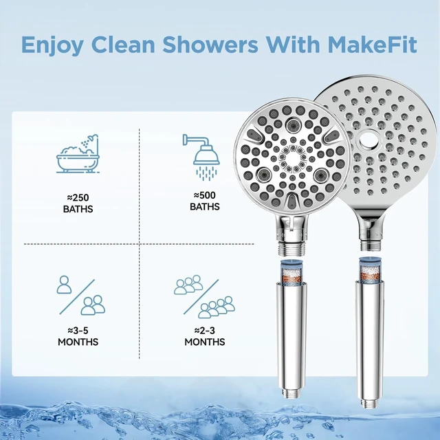 Alt view image 5 of 6 - Shower Head Filter Replacement Cartridge for SSJ781/DSSJ781/ DSSJ781-01/DSS1581 Filtered Handheld Shower Head (1-PACK)