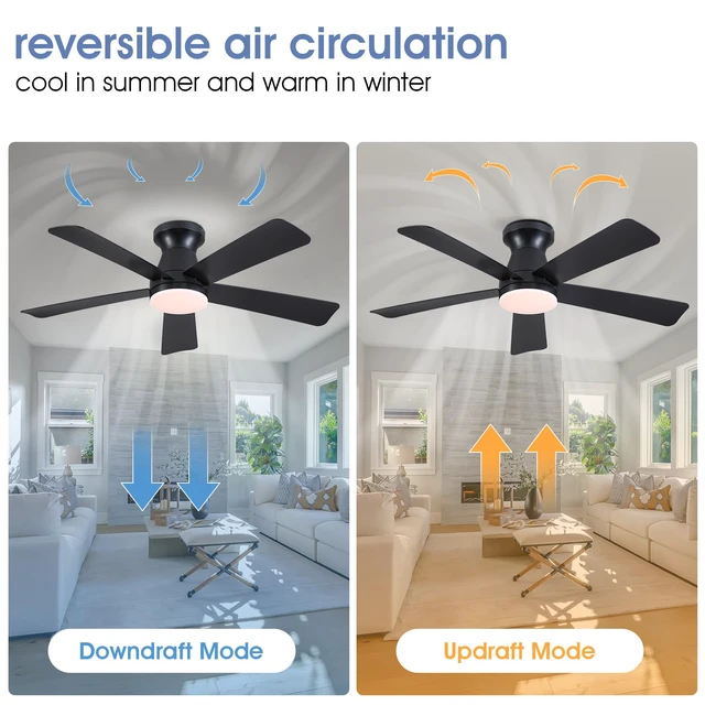 Alt view image 4 of 7 - 46"Modern Black Low Profile Flush Mount Ceiling Fans with Light and Remote Super Large Airflow with 6 Wind Speeds, Reversible, Dimmable 3CCT LED Light, Quiet 30W DC Motor,for Bedroom Kitchen