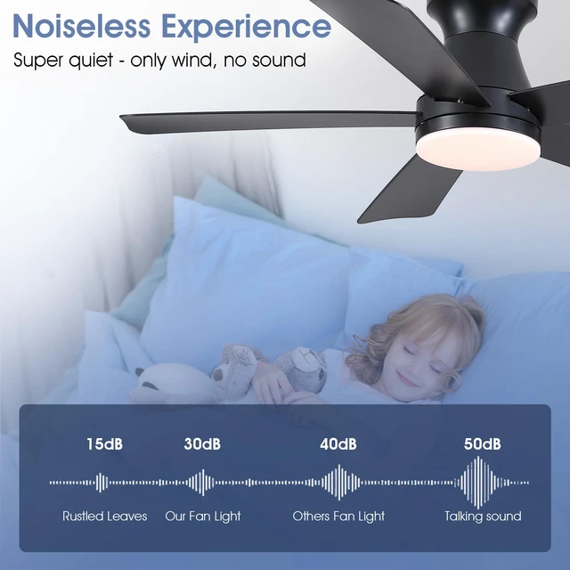Alt view image 6 of 7 - 46"Modern Black Low Profile Flush Mount Ceiling Fans with Light and Remote Super Large Airflow with 6 Wind Speeds, Reversible, Dimmable 3CCT LED Light, Quiet 30W DC Motor,for Bedroom Kitchen