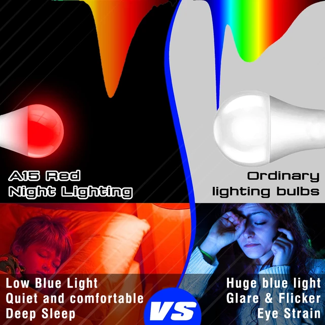 Alt view image 2 of 7 - Red Light Bulbs for Sleep, 100% Blue Light Blocking,A15 3W Red Night Light Red LED Bulbs 25w-40w Equivalent, E26 Base for Bedroom Sleep,Baby Nursery,Porch,Holiday Christmas Lighting,Non-Dimmable,4Pack