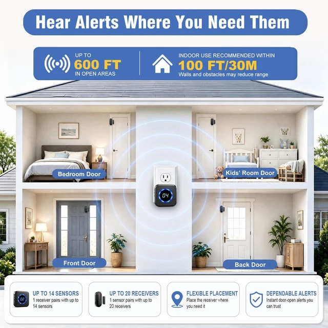 Alt view image 7 of 7 - Door Chime, Know Which Door Opened, Home & Business Entry Chime Door Sensor Chime for Store/Office, Door-Open Alerts for Kids & Elderly, 600 Ft Range, 40 Tones, 5 Volume Levels up to 110 dB