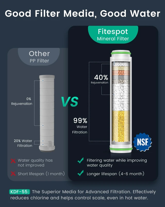 Alt view image 2 of 7 - Filtered Shower Head with Handheld 2PCS Filters ShowerHead 4 Spray, High Pressure Shower Heads with ON/OFF Button, Water Softener for Hard Water, 70" Hose, Remove Chlorine