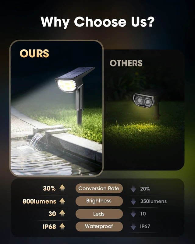 Alt view image 2 of 7 - Solar Spot Lights Outdoor, Solar Lights Outdoor Waterproof IP68/30 LED/2 Modes,Solar Powered Spotlights,Landscape Lighting for Yard and Garden, Cool White,4 Pack