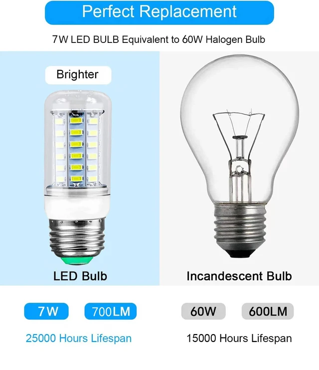 Alt view image 3 of 6 - E27 LED Refrigerator Light Bulb,Daylight White 7W, 60W Equivalent 700LM 6000K Energy Saving ac 100 265v,Non-Dimmable,2-Pack