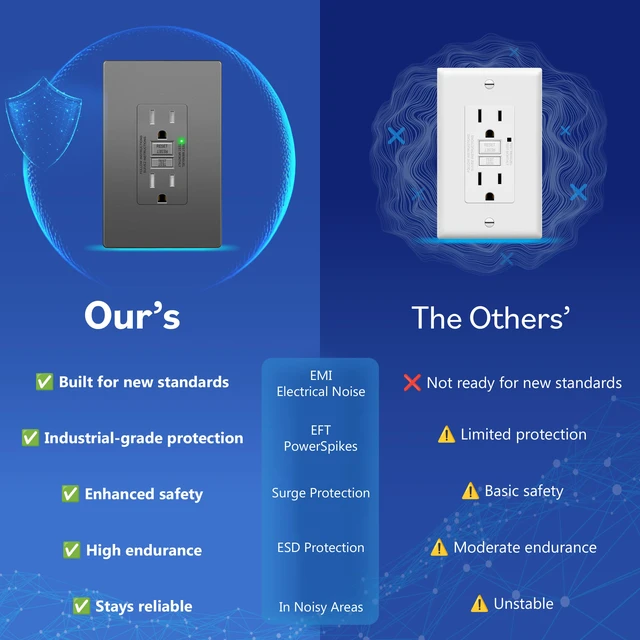 Alt view image 2 of 7 - GFCI Outlet 15Amp, GFCI Receptacle, Self-Test, ETL Listed, Space Gray Tamper-Resistant, Ground Fault Protection, LED Indicator, No-False-Trip Performance, Screwless Wall Plate, Anti-Interference