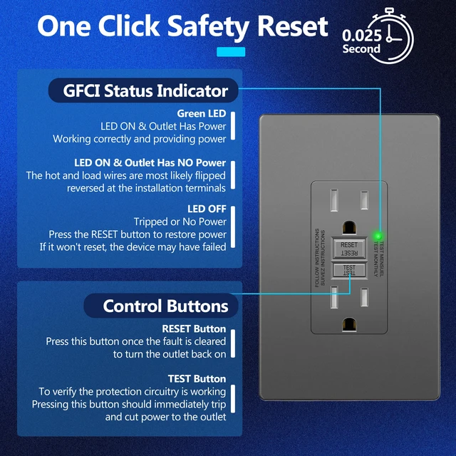 Alt view image 5 of 7 - GFCI Outlet 15Amp, GFCI Receptacle, Self-Test, ETL Listed, Space Gray Tamper-Resistant, Ground Fault Protection, LED Indicator, No-False-Trip Performance, Screwless Wall Plate, Anti-Interference