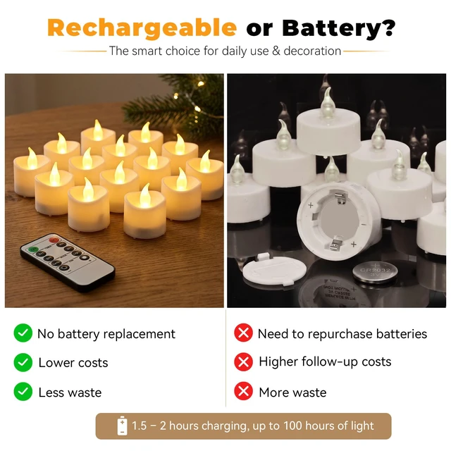 Alt view image 7 of 7 - Rechargeable Flameless Tea Lights Candles with Remote Timer, Battery Operated LED Tealight Candles with 2 x 6-Port USB-C Cable for Votive Wedding Table Centerpiece Home Aniversary Decor, 12-Pack