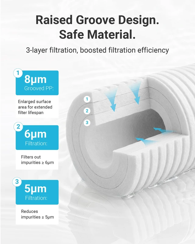 Alt view image 3 of 7 - AP810 Whole House Water Filter for 3M® -Pure AP810, 5 Micron Replacement for 3M® -Pure AP811, AP801, AP801-C, AP801T, AP801B, Whirlpool® WHKF-GD25BB, WHKF-DWHBB, 10" x 4.5", 4 Pack