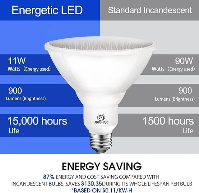 Alt view image 5 of 7 - Energetic LED Flood PAR38 Light Bulb, 3000K Warm White, 90W Equivalent, Efficient 11W, Wet Rated, 900 Lumens, Medium Base, Non-Dimmable, 2 Pack