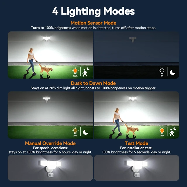 Alt view image 5 of 7 - 85W 10000LM Motion Sensor Outdoor Lights, 4-Head Super Bright LED Security Light, 5000K Daylight, IP65 Waterproof Hardwired Motion Detector Flood Lights Outdoor for Garage, Yard (White)