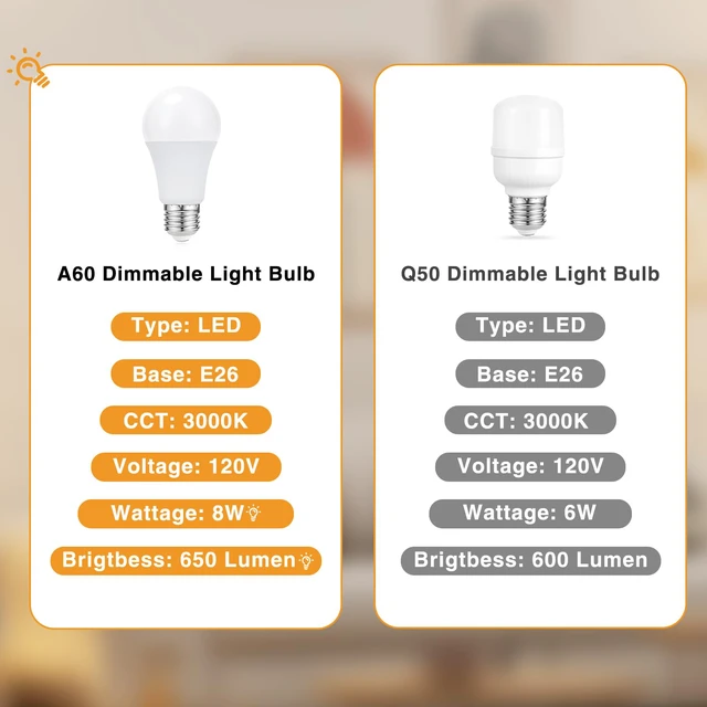 Alt view image 6 of 7 - 17" Tall Bedside Lamp Set of 2 - Touch Bedroom Lamp with USB A+C, AC Outlet 3-Way Dimmable, LED Bulb Included, Compact Nightstand Lamp for Home Office