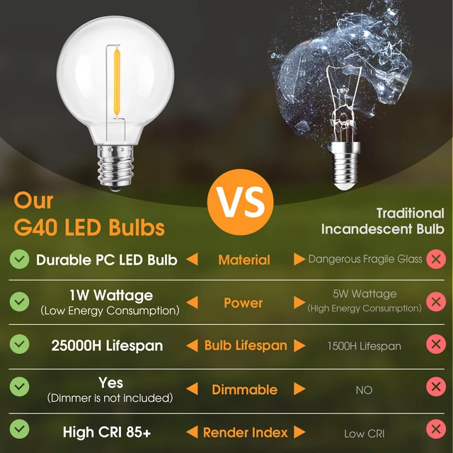 Alt view image 2 of 7 - 75 Pack G40 LED Replacement String Light Bulbs, E12 Base, 1W,2700K Waterproof, Shatterproof, Energy Efficient, Dimmable, Equal to 5W Incandescent, Warm White, Not Solar String Compatible