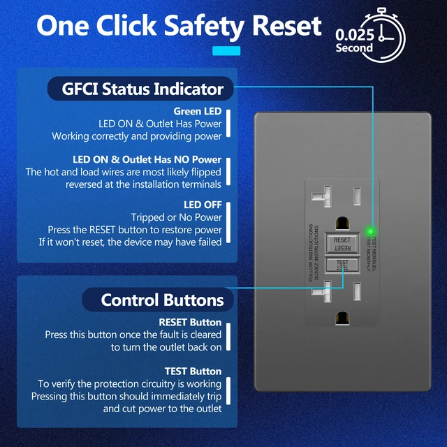 Alt view image 4 of 7 - GFCI Outlet 20Amp, Self-Test, ETL Listed, Matte Space Gray, 2-Pack Tamper-Resistant, Ground Fault Protection, LED Indicator, No-False-Trip Performance, Screwless Wall Plate, Anti-In