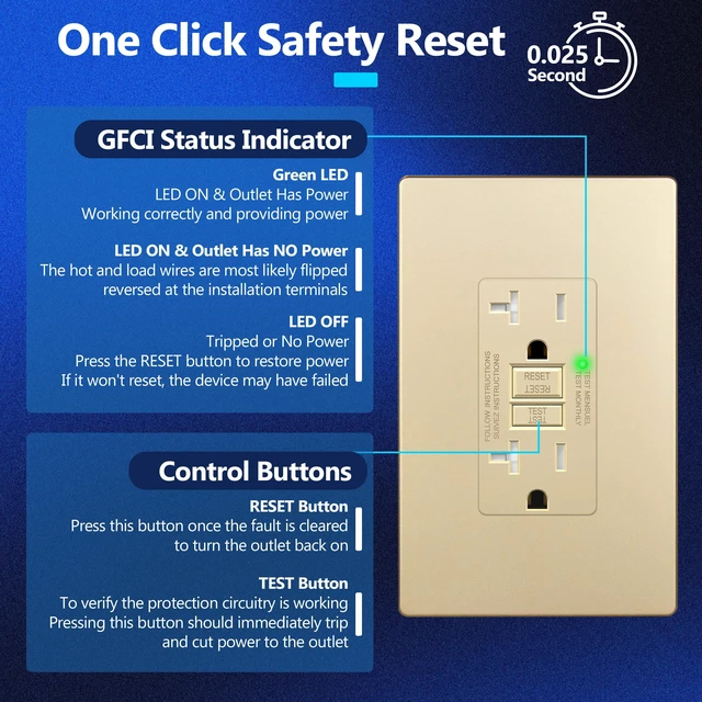 Alt view image 4 of 7 - GFCI Outlet 20Amp, GFCI Receptacle, ETL Listed, Matte Gold, 2-Pack Tamper-Resistant, Ground Fault Protection, Self-Test, LED Indicator, No-False-Trip Performance, Screwless Wall Plate, Anti-In