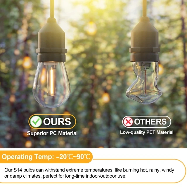 Alt view image 4 of 7 - 36 Pack Shatterproof Outdoor String S14 Replacement Bulb, 1W,2700K Waterproof, LED Energy Efficient, Dimmable, E26 Base, Equal to 11W Incandescent Bulb, Warm White, Not Solar String Compatible