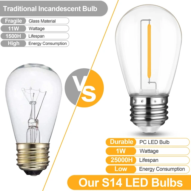 Alt view image 5 of 7 - 36 Pack Shatterproof Outdoor String S14 Replacement Bulb, 1W,2700K Waterproof, LED Energy Efficient, Dimmable, E26 Base, Equal to 11W Incandescent Bulb, Warm White, Not Solar String Compatible