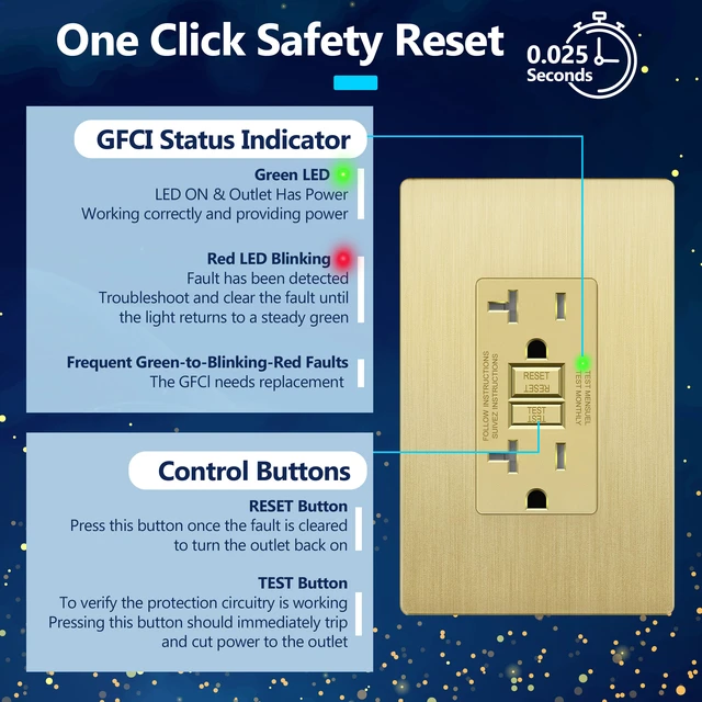 Alt view image 4 of 7 - GFCI Outlet 20Amp, Brushed Wall Plate, ETL Listed, Matte Gold, 2-Pack Tamper-Resistant, LED Indicator, Screwless Wall Plate, GFCI Receptacle, Thermoplastic, No-False-Trip, Matte Gold