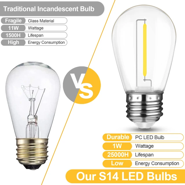 Alt view image 4 of 7 - 24 Pack Shatterproof Outdoor String S14 Replacement Bulb, 1W,4000K Waterproof, LED Energy Efficient, Dimmable, E26 Base, Equal to 11W Incandescent, Neutral White, Not Solar String Compatible