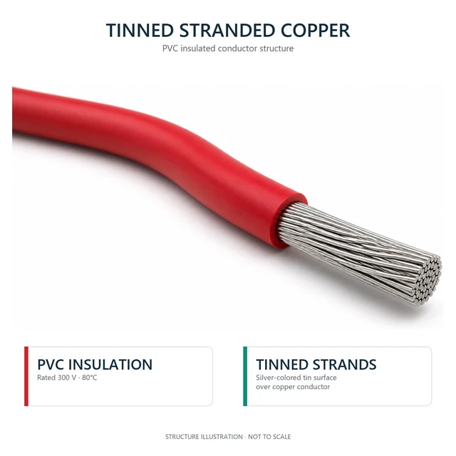 Alt view image 3 of 7 - 18 AWG Stranded Wire Kit, Tinned Copper, 6 Colors, 16.4 ft Each Tinned Copper Wire, PVC (OD: 1.85 mm), Stranded Wire, Hookup Wires for DIY DC/AC