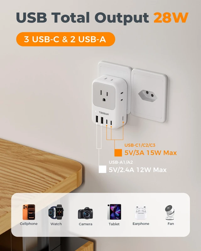 Alt view image 4 of 7 - Switzerland Travel Plug Adapter, PD 28W, 2 Packs Swiss Adapters with 4 Outlets 5 USB Ports (3 USB-C), Type J Outlet Power Adaptor
