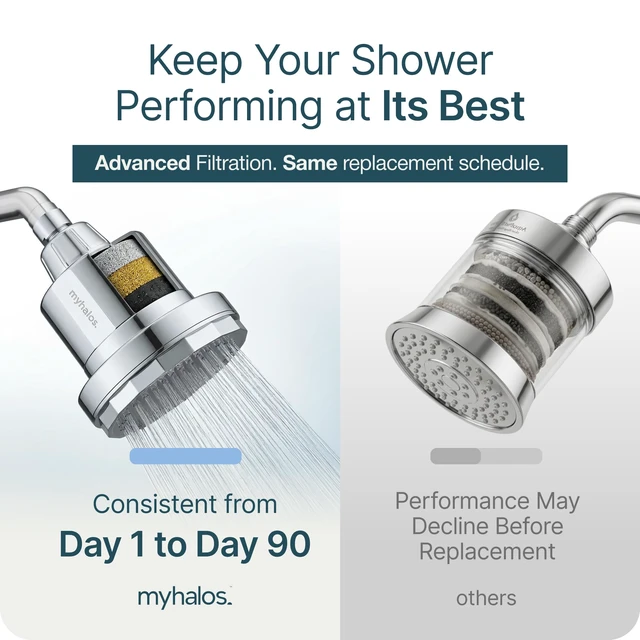 Alt view image 4 of 7 - Shower Head Filter Cartridge Replacement, 3-Month Supply Fits Fixed Model, Removes Chlorine & Heavy Metals, High Pressure, Hard Water, Easy Swap, Long-Lasting Filter
