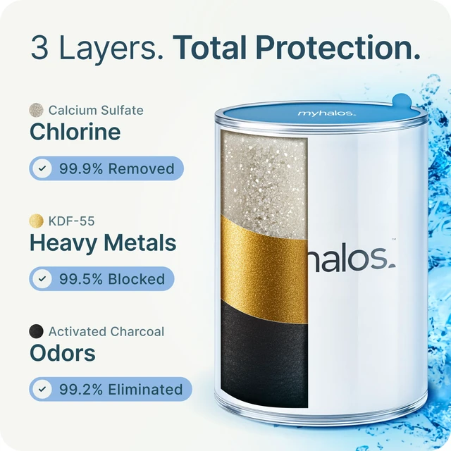 Alt view image 5 of 7 - Shower Head Filter Cartridge Replacement, 3-Month Supply Fits Fixed Model, Removes Chlorine & Heavy Metals, High Pressure, Hard Water, Easy Swap, Long-Lasting Filter