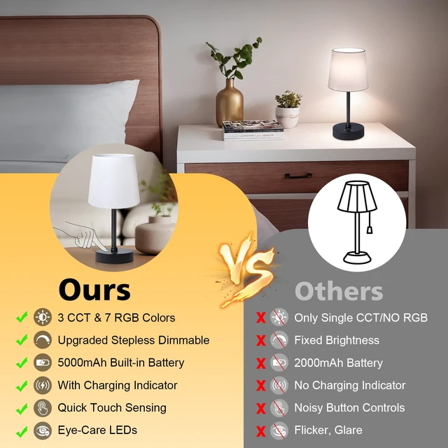 Alt view image 6 of 7 - Cordless Table Lamp,5000mAh Rechargeable Battery Operated Desk Lamp,3Colors & 7 RGB Stepless Dimmable, Portable Small Touch Fabric Shade LED Night Light for Patio Restaurant Home(White)