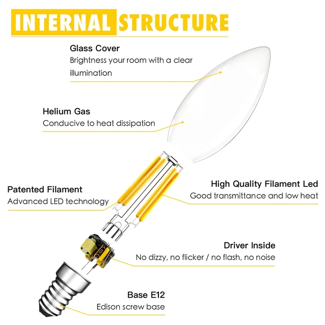 Alt view image 4 of 7 - 12Pcs B11 Candelabra Light Bulb 40 Watt,E12 LED Bulb for Chandelier Dimmable Vintage Candle Light Bulb,Small Base Type B Filament Light Bulbs,2700K Warm White,Free-Flicker,120V,400LM