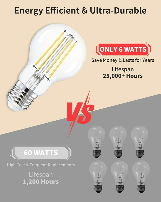 Alt view image 7 of 7 - A19 Neutral White Edison Bulbs, Dimmable E26 LED 60 Watt Equivalent 6 Pack 4000K crisp clear vintage light for focused tasks. Antique old-fashioned style 700LM illumination ideal for bathroom vanities