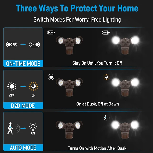 Alt view image 2 of 7 - Motion Sensor Security Lights Dusk to Dawn IP65 3000K Bronze COB LED Motion Detector Flood Light Outdoor, Aluminum, 100-277V, ETL Listed, Adjustable Heads, Waterproof, Warm White