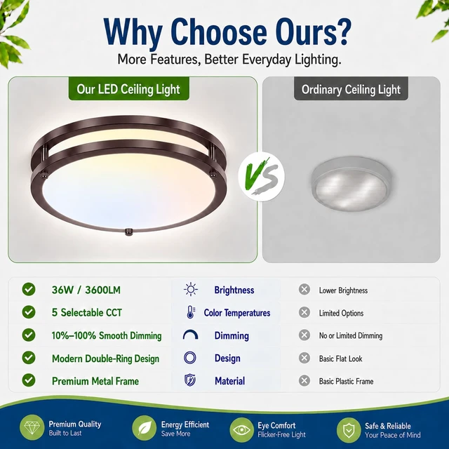 Alt view image 5 of 7 - 2-Pack Oil-Rubbed Bronze Flush Mount LED Ceiling Lights, 13Inch 36W Super Bright 3600lm Dimmable Ceiling Light Fixtures, 5CCT Selectable 2700K-6500K, Energy-Efficient Modern Ceiling Lamp, Easy Install