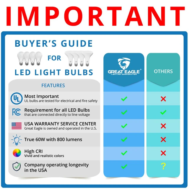 Alt view image 2 of 7 - A19 LED Light Bulbs 60 Watt Equivalent - UL Listed - Warm White 2700K LED Light Bulbs, 9W Non-Dimmable, 800 Lumens (8 Pack)
