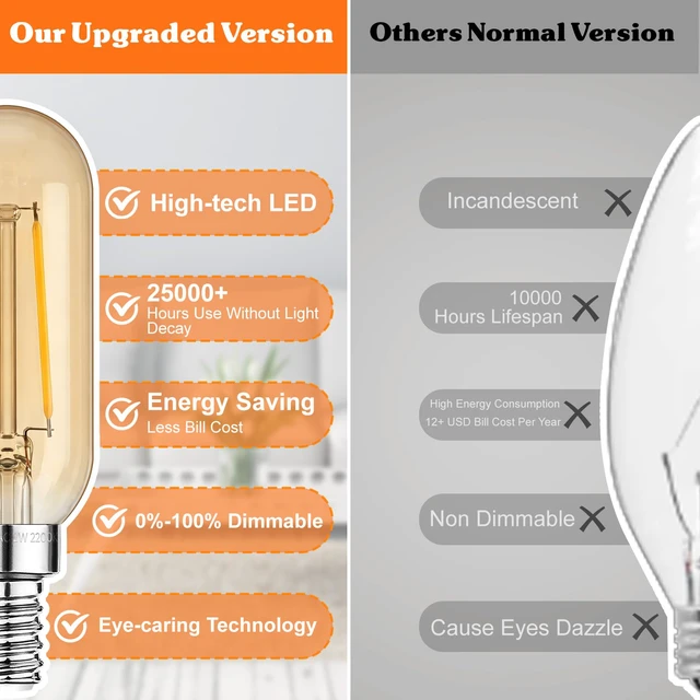 Alt view image 6 of 7 - E12 Edison LED Light Bulbs 15 Watt Equivalent Candelabra, Dimmable 2200K Amber Warm White T6 Amber LED Bulbs 2W 150lm Vintage T25 for Chandelier Ceiling Fan, Tubular Small Filament Bulbs, 6 Packs