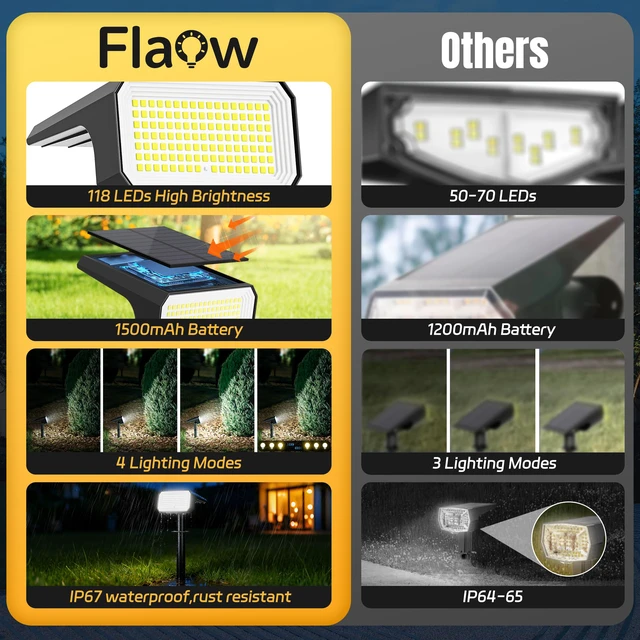 Alt view image 2 of 7 - Solar Spot Lights Outdoor Waterproof, 6 Pack, 118 LED Cool White IP67, 4 Modes Auto On/Off, Solar Powered Spotlights for Yard Garden Landscape Pathway Walkway Tree Patio Driveway