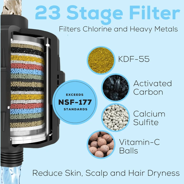Alt view image 3 of 7 - 23-Stage Shower Head Filter for Showerheads, Black Matte Removes Chlorine & Heavy Metals, Helps Improve Hard Water, with Activated Carbon and KDF-55 Layers, High Output