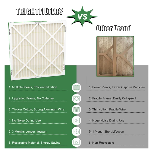 Alt view image 5 of 7 - 20x20x1 Air Filter MERV 11 HVAC Furnace Filter Pleated 2 Pack Electrostatic Pleated, 3-Month HVAC AC Furnace Filters Replacement, MPR 1000-1200 & FPR 7, Actual Size: 19.80 x 19.80 x 0.79
