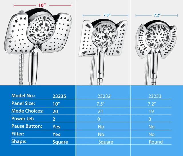 Alt view image 7 of 7 - Rain Shower Head with Filtered Handheld Spray Combo Chrome 1.8 GPM 10 Rainfall Showerhead with 9-Spray Detachable Handheld, High Pressure, ON/OFF Switch, 15-Stage Filter, Jet for Cleaning
