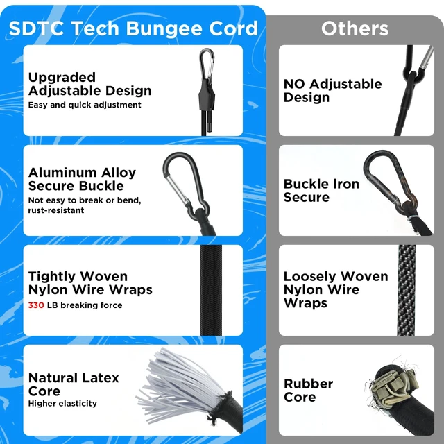 Alt view image 4 of 7 - 48 Inch Adjustable Bungee Cords with Carabiner Hooks 4 Pack Heavy Duty Outdoor Super Elastic Bungee Straps Easily Adjust from 8" to 53" for Cargo, Bike, Luggage, Carts, Truck