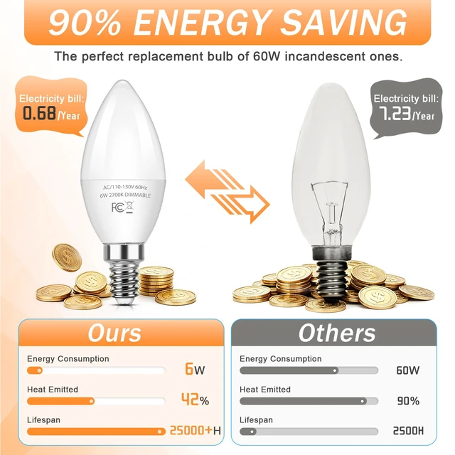 Alt view image 4 of 7 - E12 LED Bulbs, 6W Dimmable Chandelier Light Bulbs for Small Base C37 Candelabra Light Bulbs for Ceiling Fan Pendant Lights,2700K Warm White,12-Pack