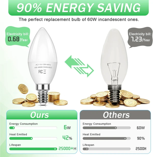 Alt view image 4 of 7 - E12 LED Bulbs, 6W Dimmable Chandelier Light Bulbs for Small Base C37 Candelabra Light Bulbs for Ceiling Fan Pendant Lights,4000K Natural White,12-Pack