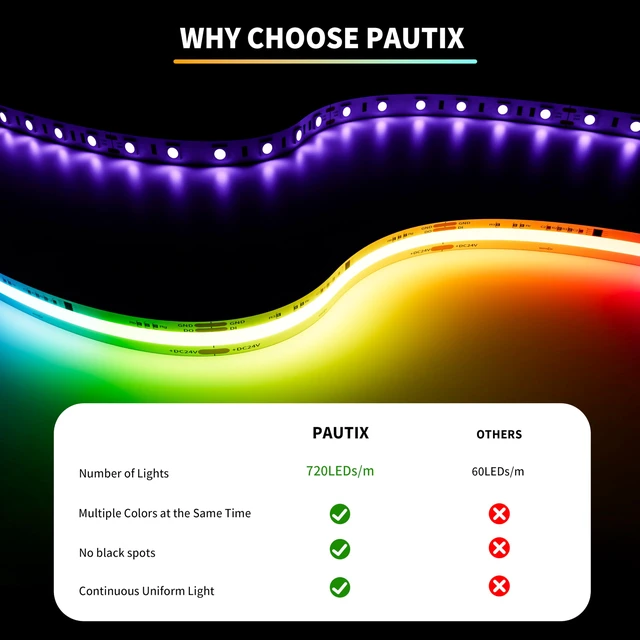 Alt view image 5 of 7 - RGB Smart IC COB LED Strip Light IP65 Waterproof Addressable 24ft/7.5m,720LEDs/m UL-Listed 24V Chasing Color Strip Light Color Changing Flexible Tape Light(Without Controller&Adapter)