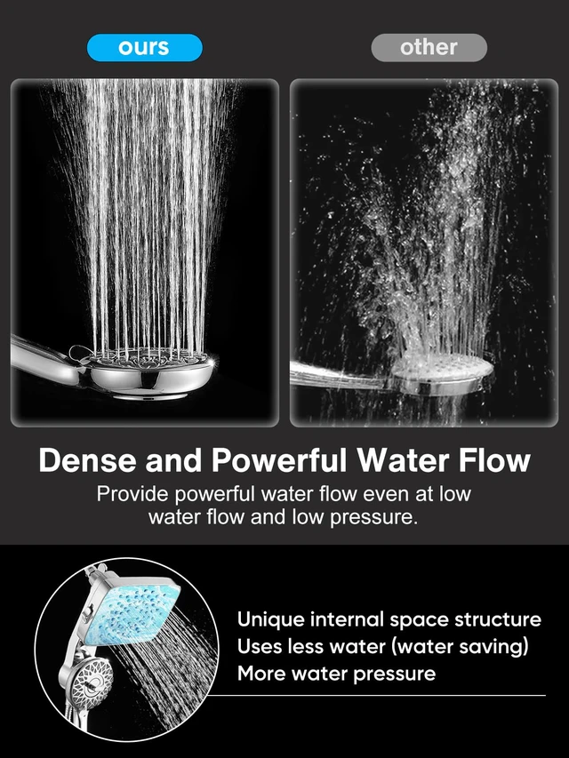 Alt view image 7 of 7 - ® Dual Shower Head with Magnetic Handheld, Chrome Rain Shower Combo, 2-in-1 Fixed & Detachable, Multiple Spray Modes, Built-in Magnet Dock, 6ft Hose