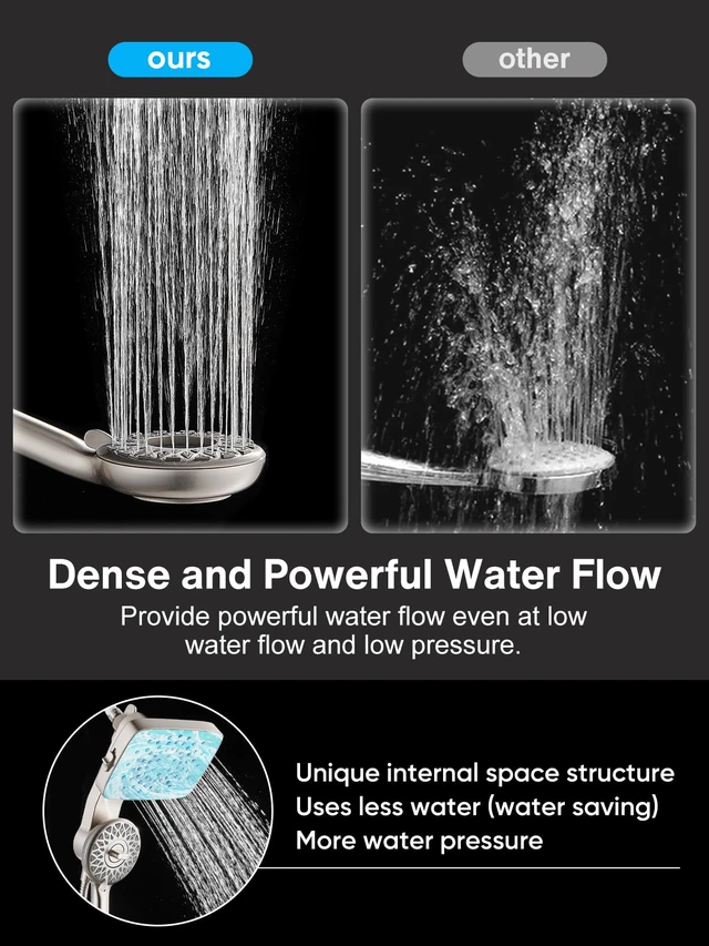 Alt view image 4 of 7 - ® Dual Shower Head with Magnetic Handheld, Brushed Nickel Rain Shower Combo, 2-in-1 Fixed & Detachable, Multiple Spray Modes, Built-in Magnet Dock, 6ft Hose