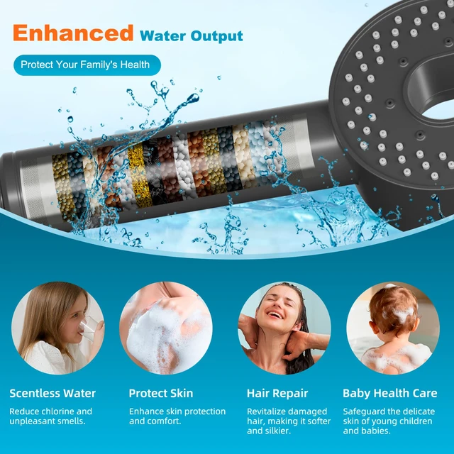 Alt view image 3 of 7 - Filtered Handheld Showerhead with 3 Filters, 5 Sprays Shower Head Gray High Pressure Shower Heads, Brass Holder & 71" Metal Hose, Water Soft Filter Remove Chlorine, Reduce Dry Itchy Skin
