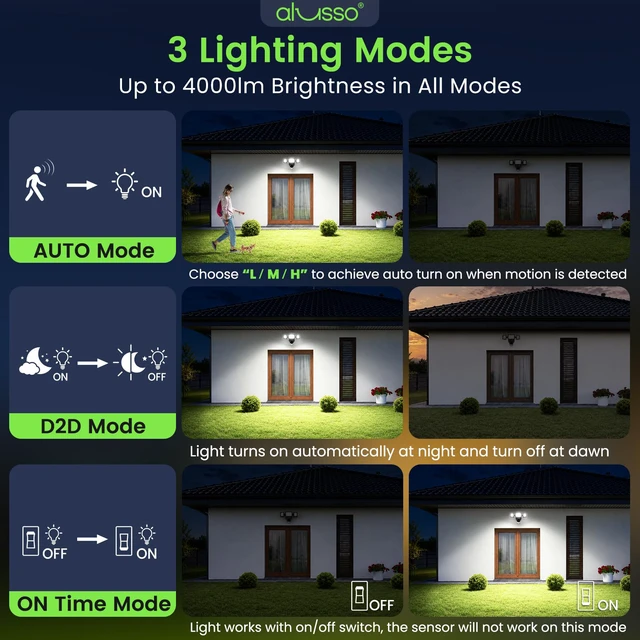 Alt view image 4 of 7 - Motion Sensor Outdoor Lights, 40W 4000LM Flood Lights Outdoor 120V 3CCT 3000K/4000K/6500K 3 Modes(Auto/Dusk to Dawn/On Time) Hardwired(Not Solar) Security Light for Garage Yard Porch,Black,ETL