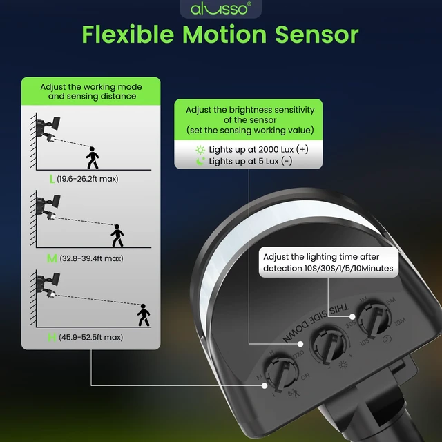 Alt view image 6 of 7 - Motion Sensor Outdoor Lights, 40W 4000LM Flood Lights Outdoor 120V 3CCT 3000K/4000K/6500K 3 Modes(Auto/Dusk to Dawn/On Time) Hardwired(Not Solar) Security Light for Garage Yard Porch,Black,ETL